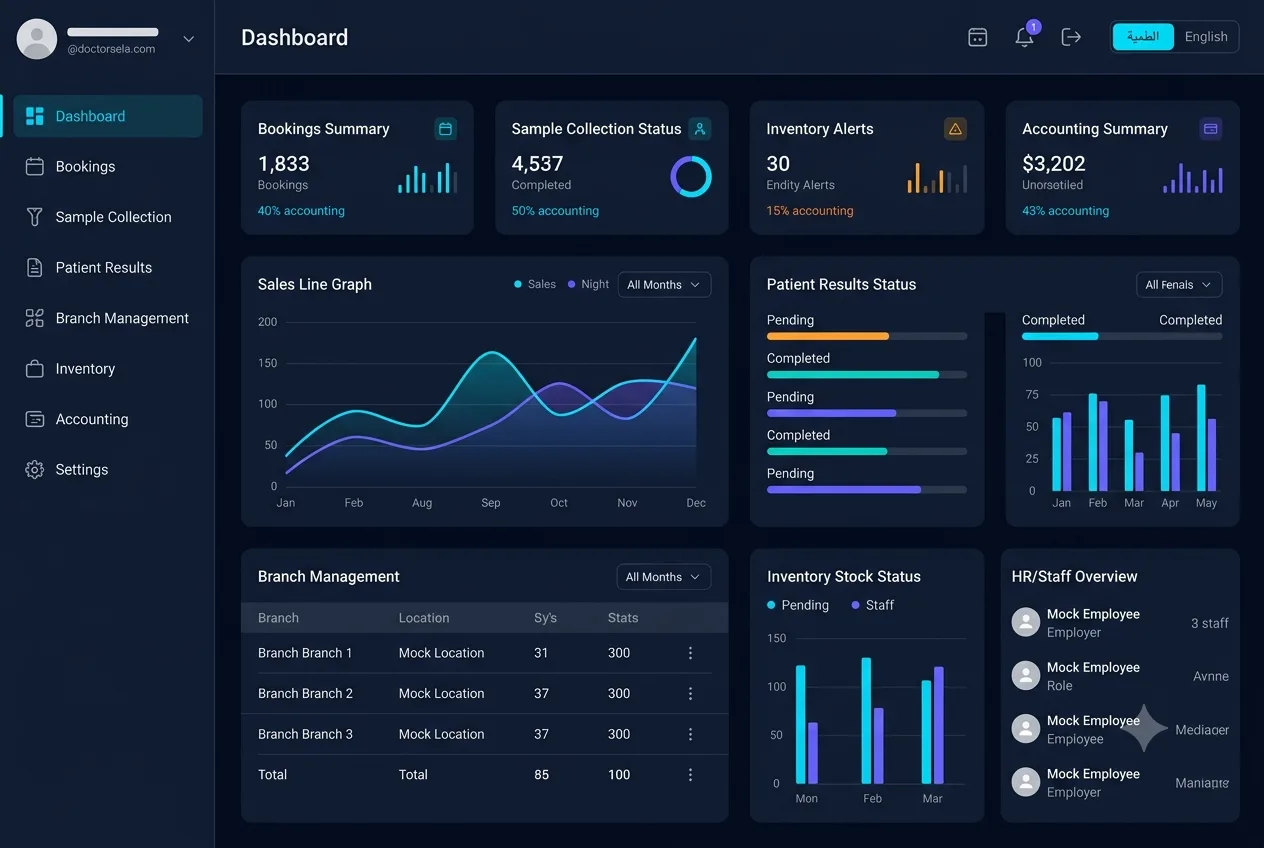 NXT Labs